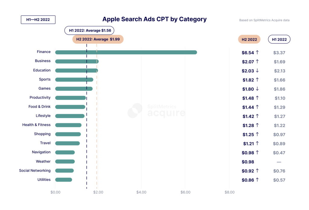 Emerging Mobile Marketing Trends in 2023: What You Need to Know