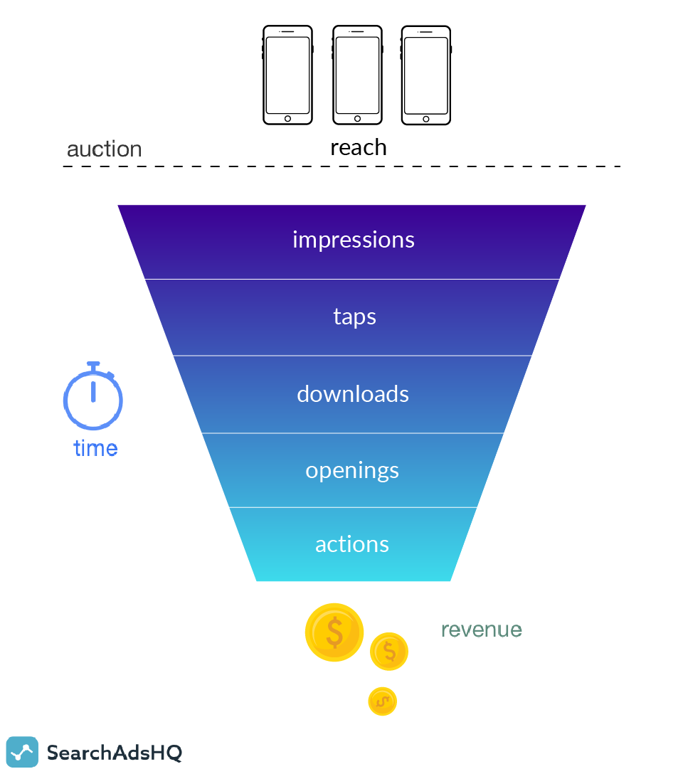 mobile marketing funnel