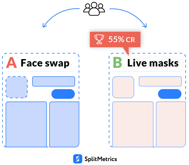 prioritizing app features in pre-launch