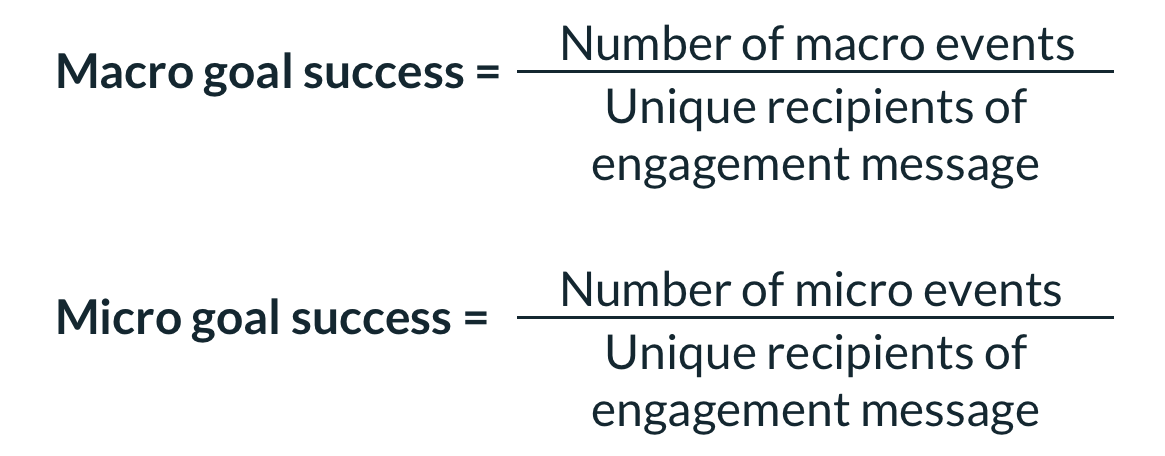 macro/micro goal success