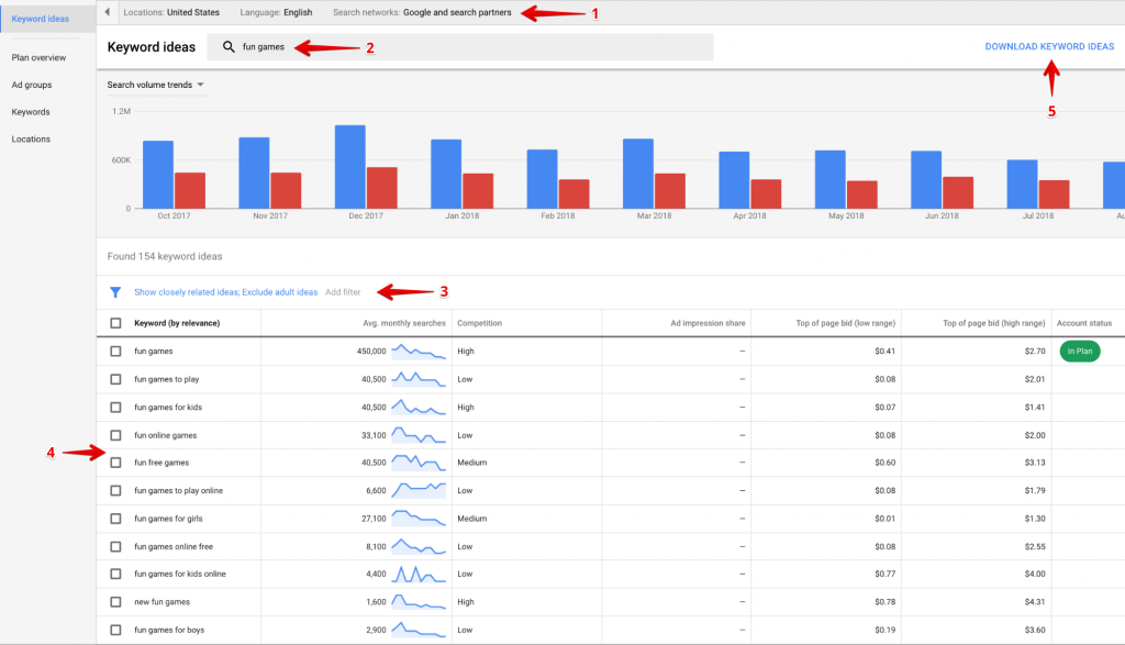 Google Ads Keyword Planner