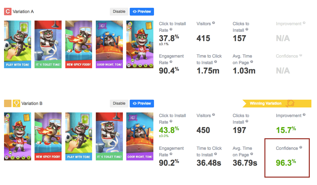 Dashboard of SplitMetrics A/B tests