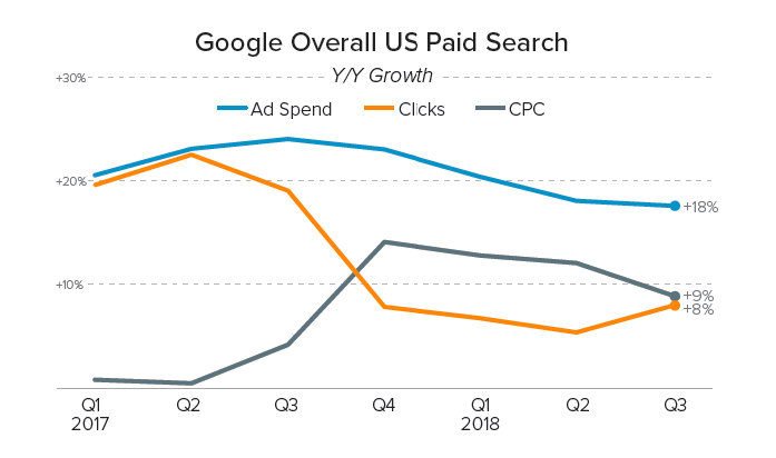 paid search in google