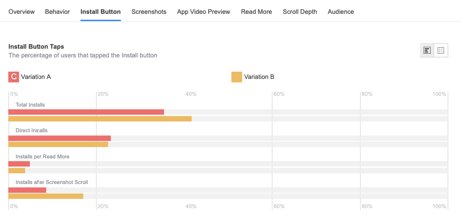 conversion rate in SplitMetrics Analytics