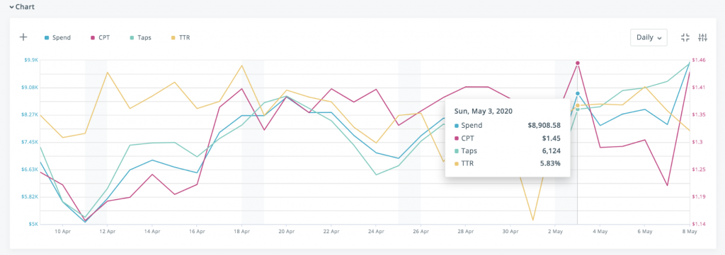 Apple Search Ads Charts_8 metrics