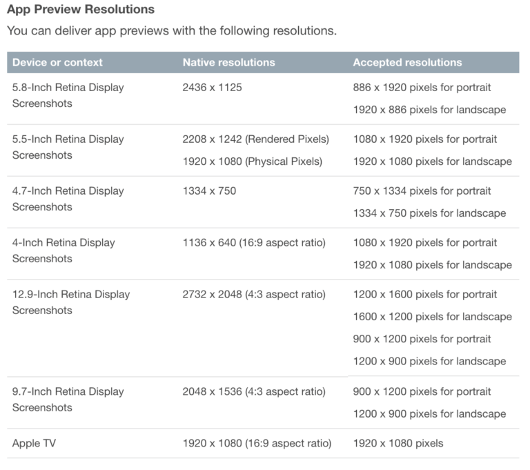 App preview restrictions