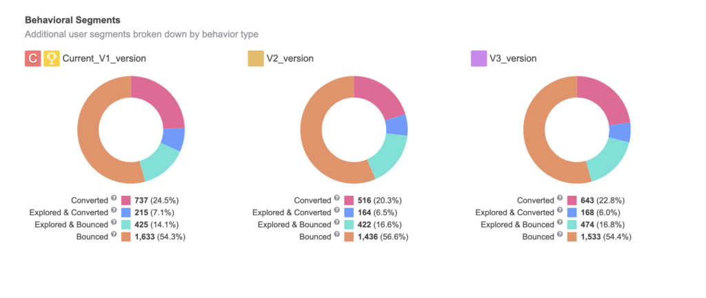 Custom Product Pages &#038; Optimization: What to Test + SplitMetrics’ Role