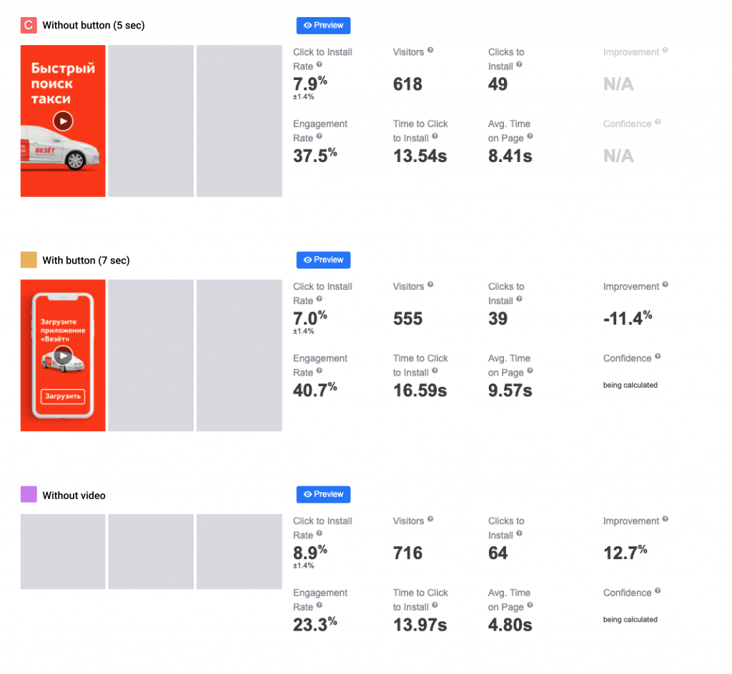 Vezet Case Study: Increased Click-to-Install Conversion Rate