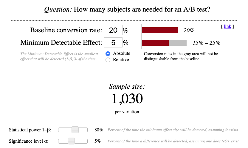 Classic A/B testing sample size