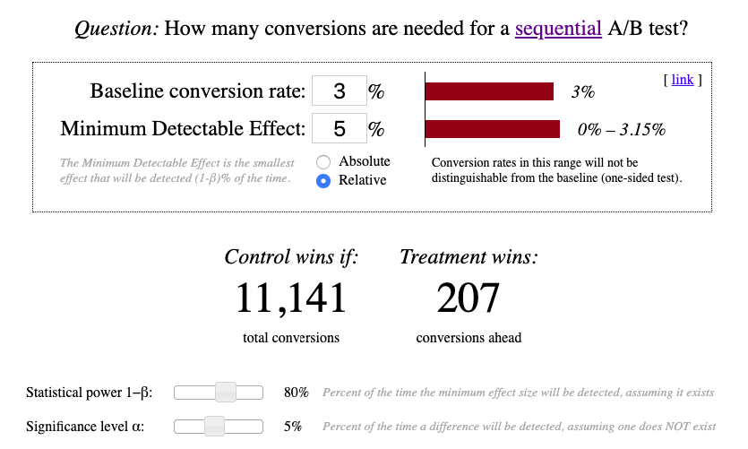 Sequential A/B tests