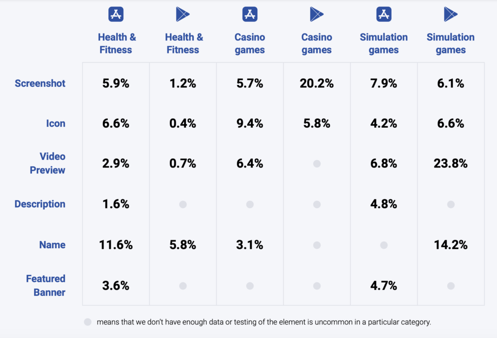 App Store Optimization in 2022: Trends and ASO Benchmarks