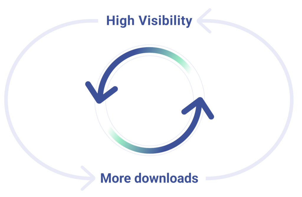 App Store Optimization in 2022: Trends and ASO Benchmarks