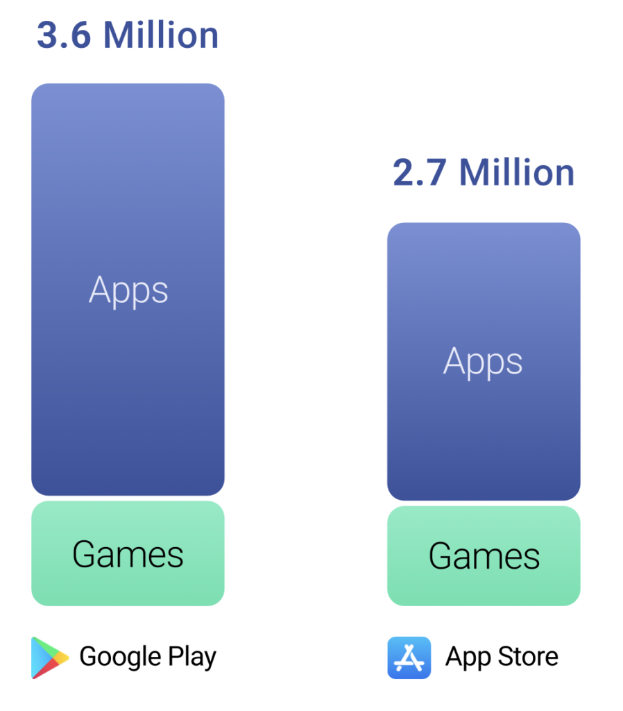 App Store Optimization in 2022: Trends and ASO Benchmarks