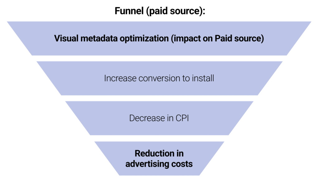 App Store Optimization in 2022: Trends and ASO Benchmarks